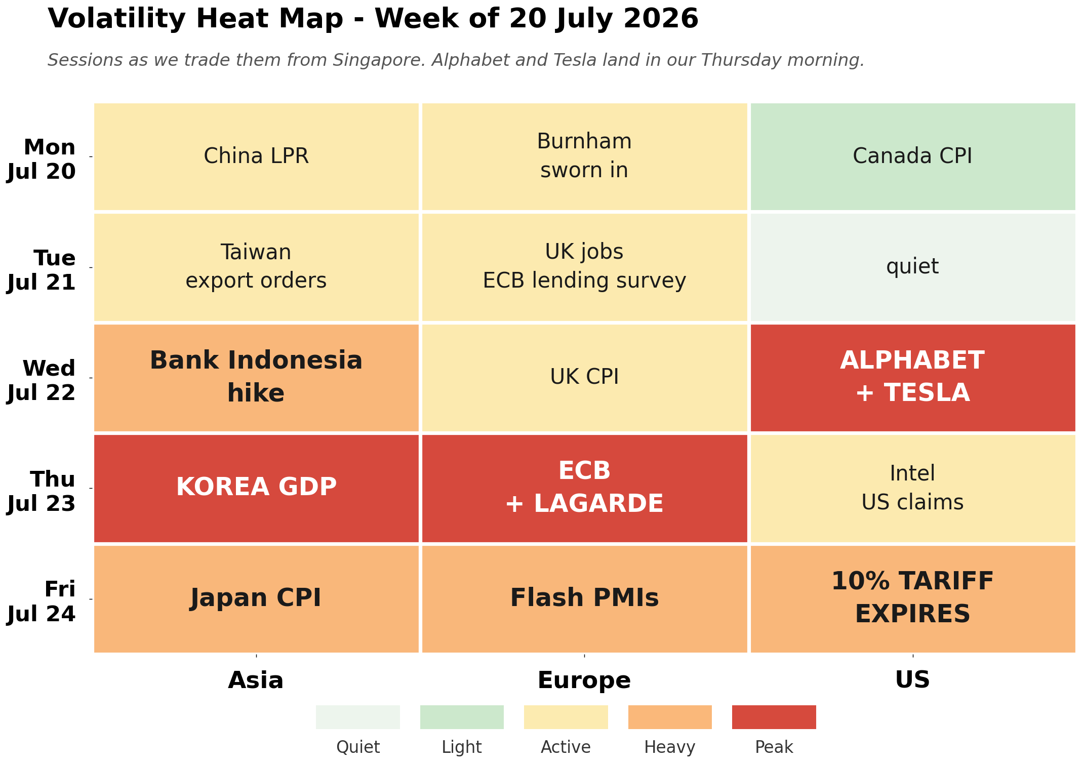 Volatility heat map for the week ahead