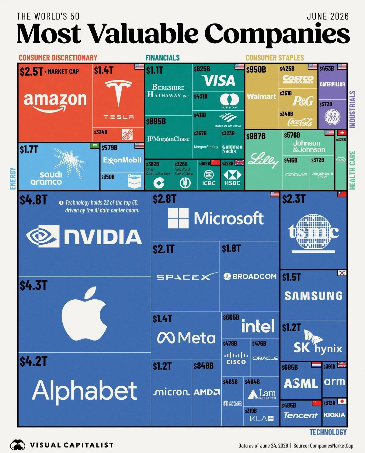And the same concentration, ranked globally.