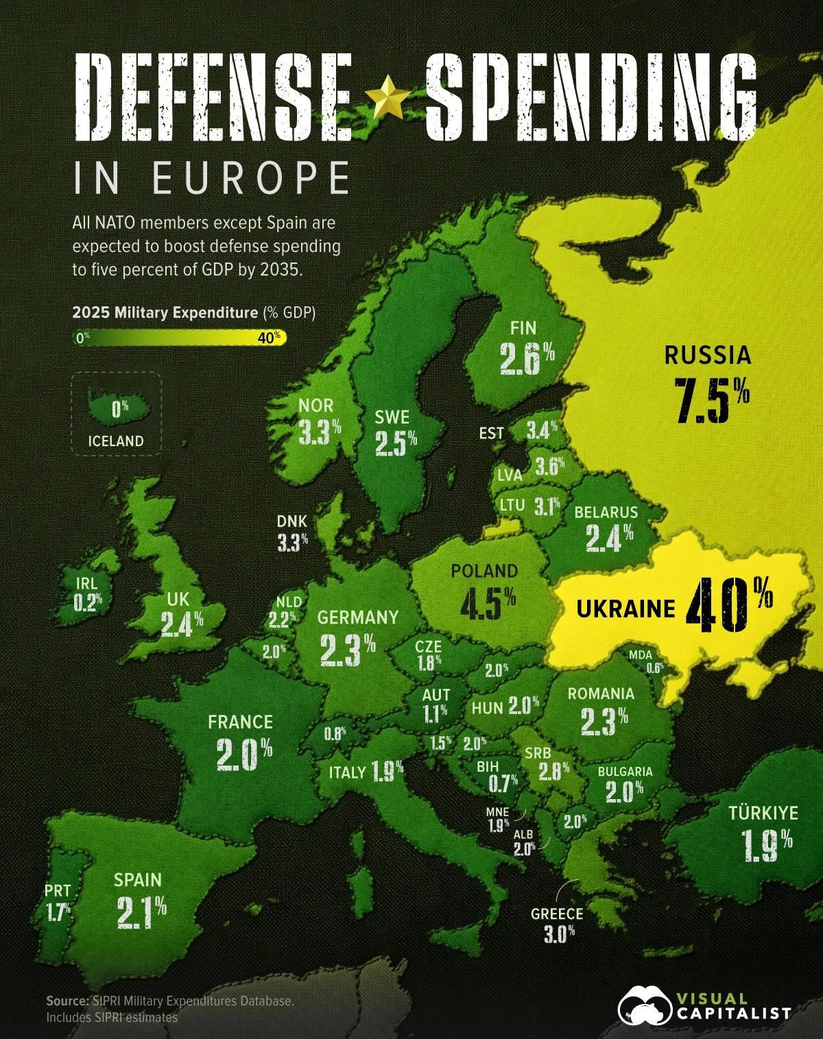 The rearmament that follows, and who is actually paying for it.