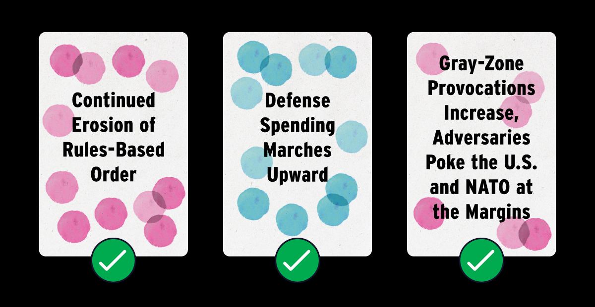 Three geopolitical calls, all marked as happened.