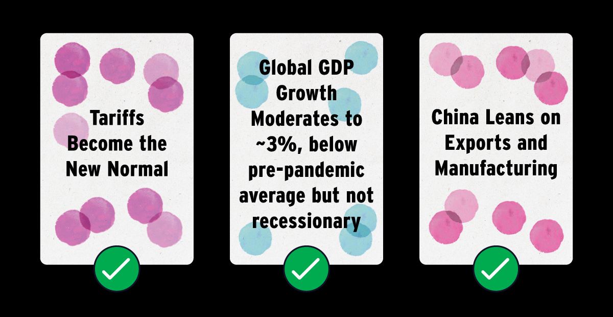 The trade calls, all three correct and all three uncomfortable.