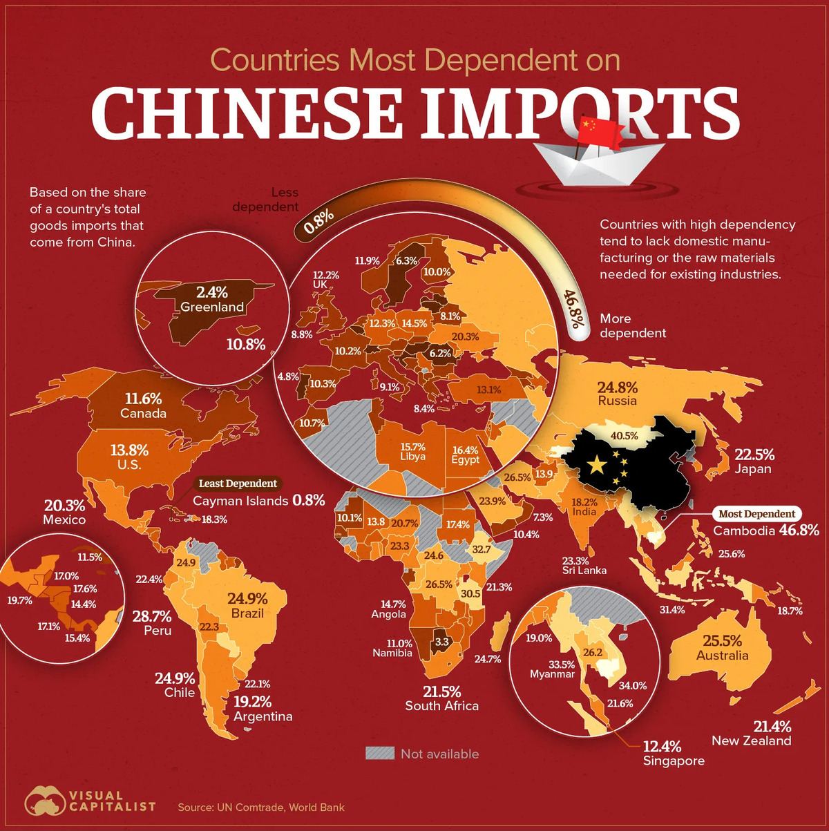 The dependency map behind every tariff conversation.