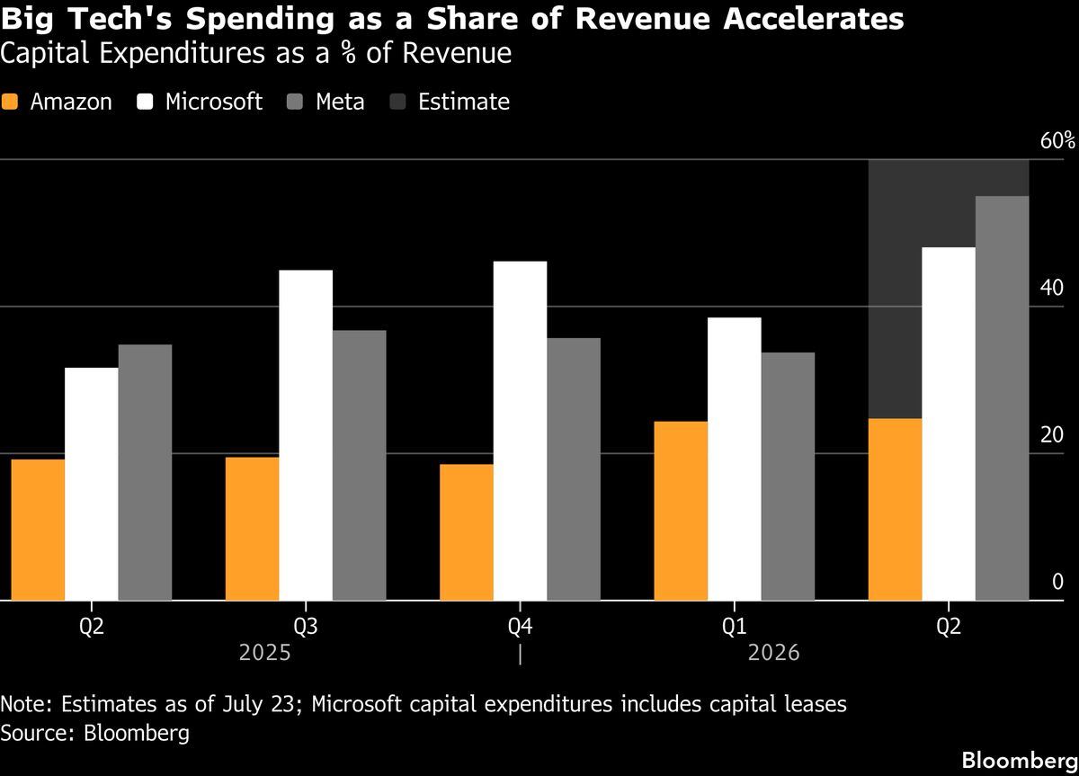 This is the spending the bond market is now underwriting.