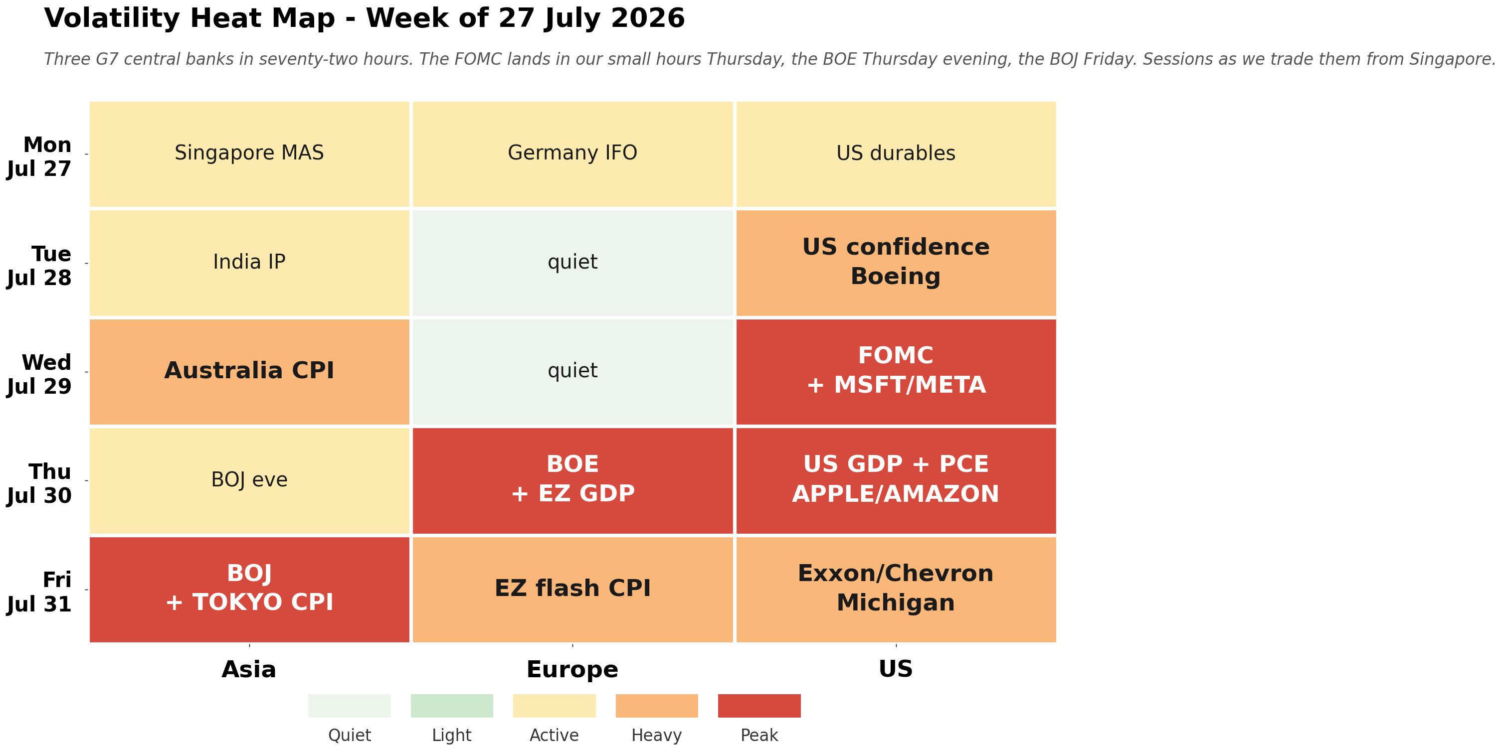 Volatility heat map for the week ahead