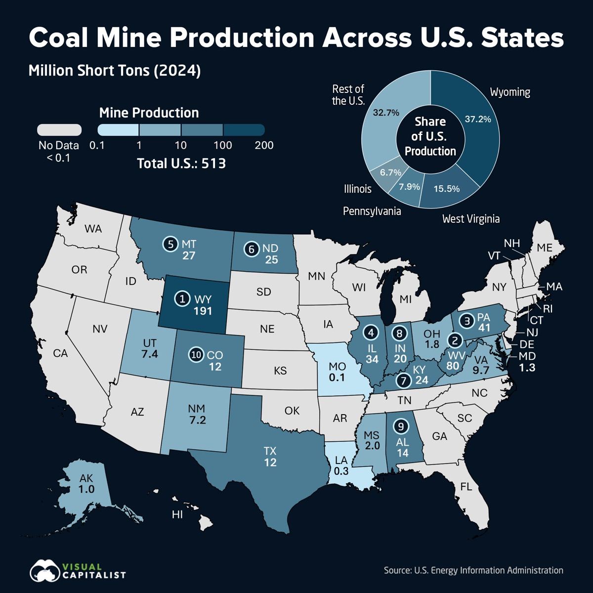 The production behind the exports, state by state.