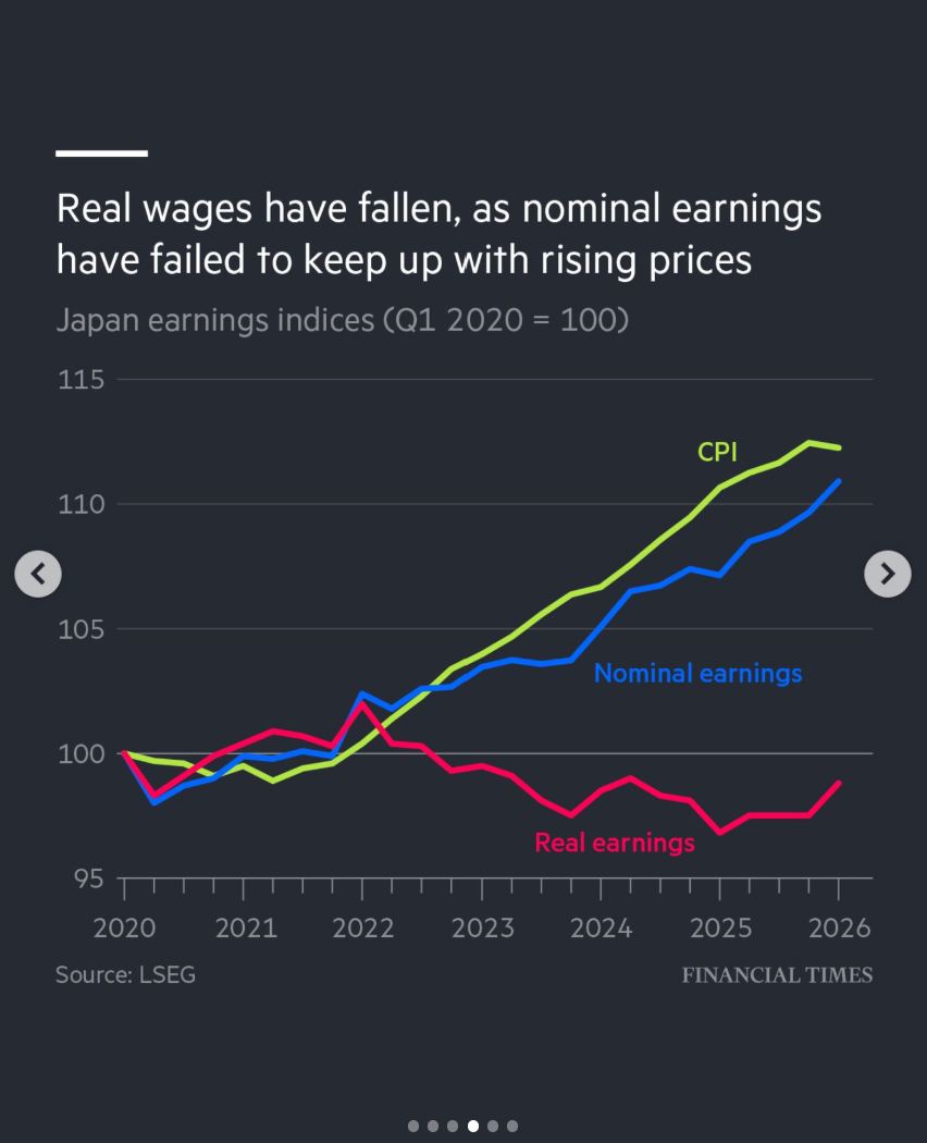 Japan's households have been getting poorer for four years, which is the politics behind the trap.