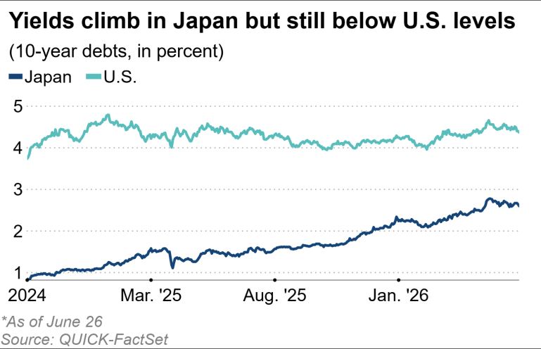 Asia bonds repriced a generation.