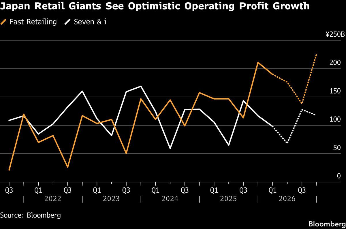 Asia earnings open the season.