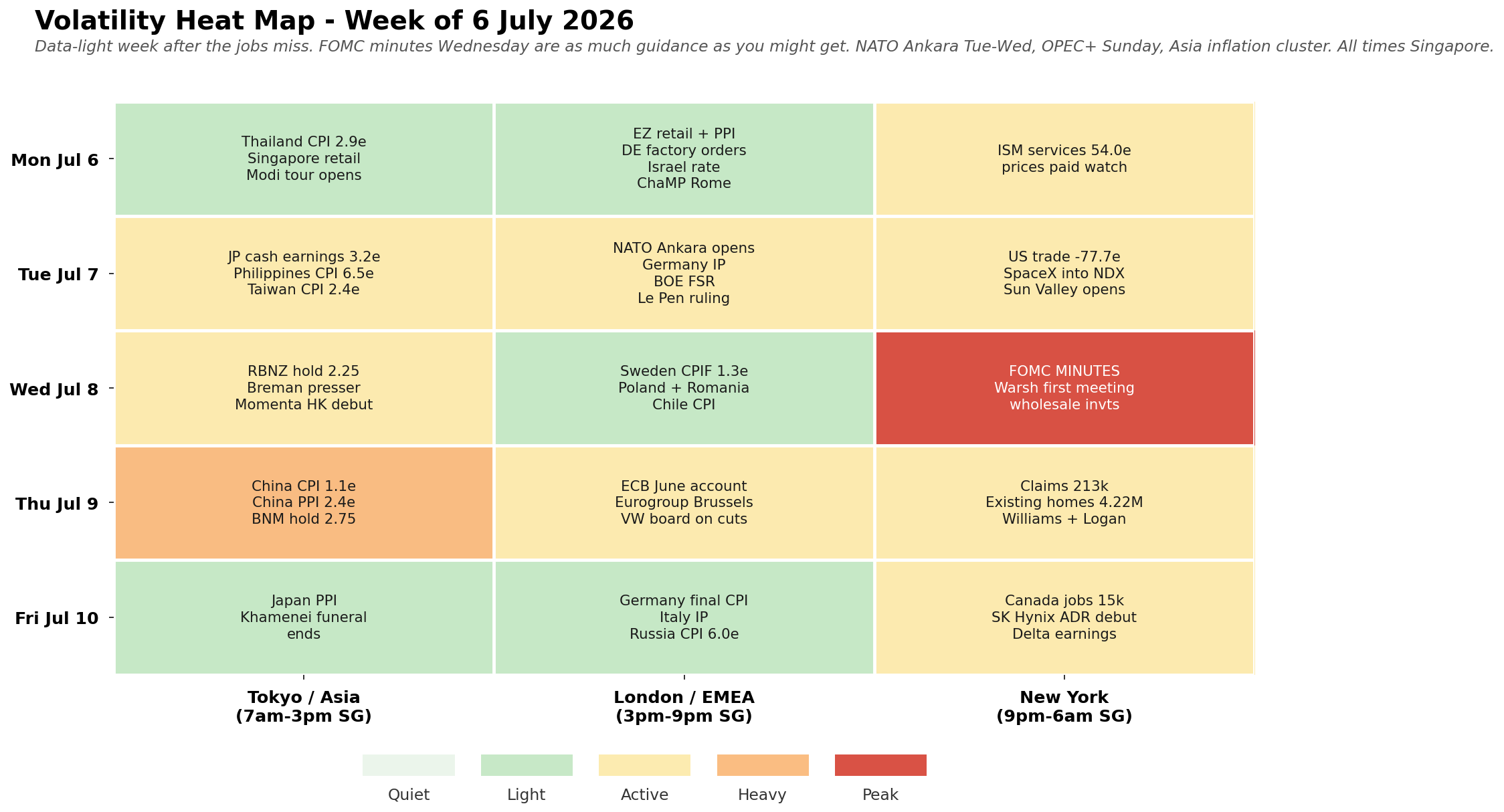 Volatility heat map for the week ahead