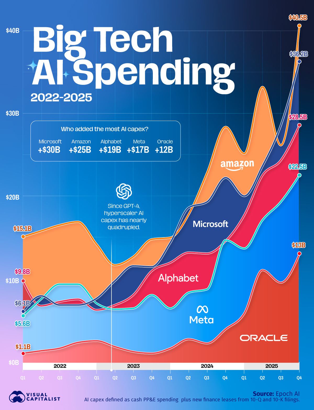 The $141 billion quarter.