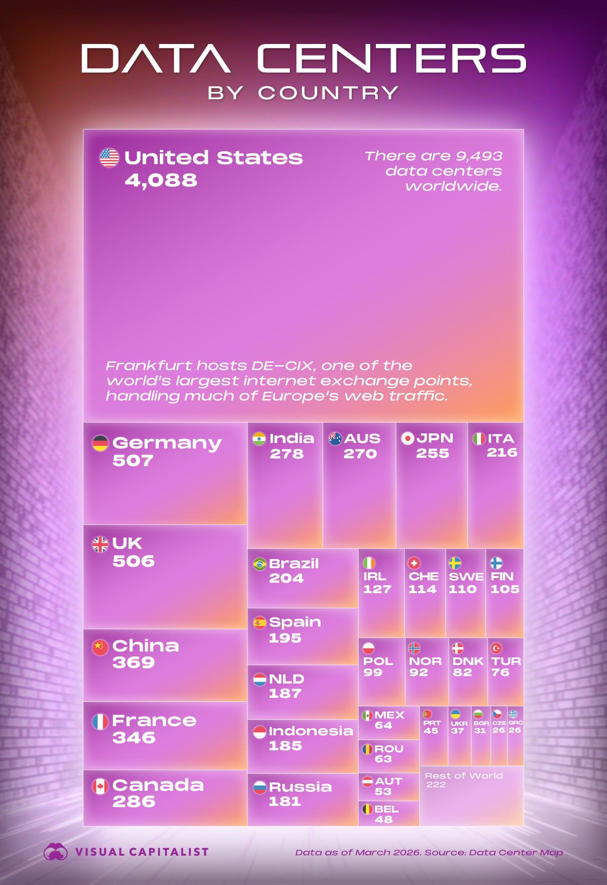 Where the world keeps its compute.