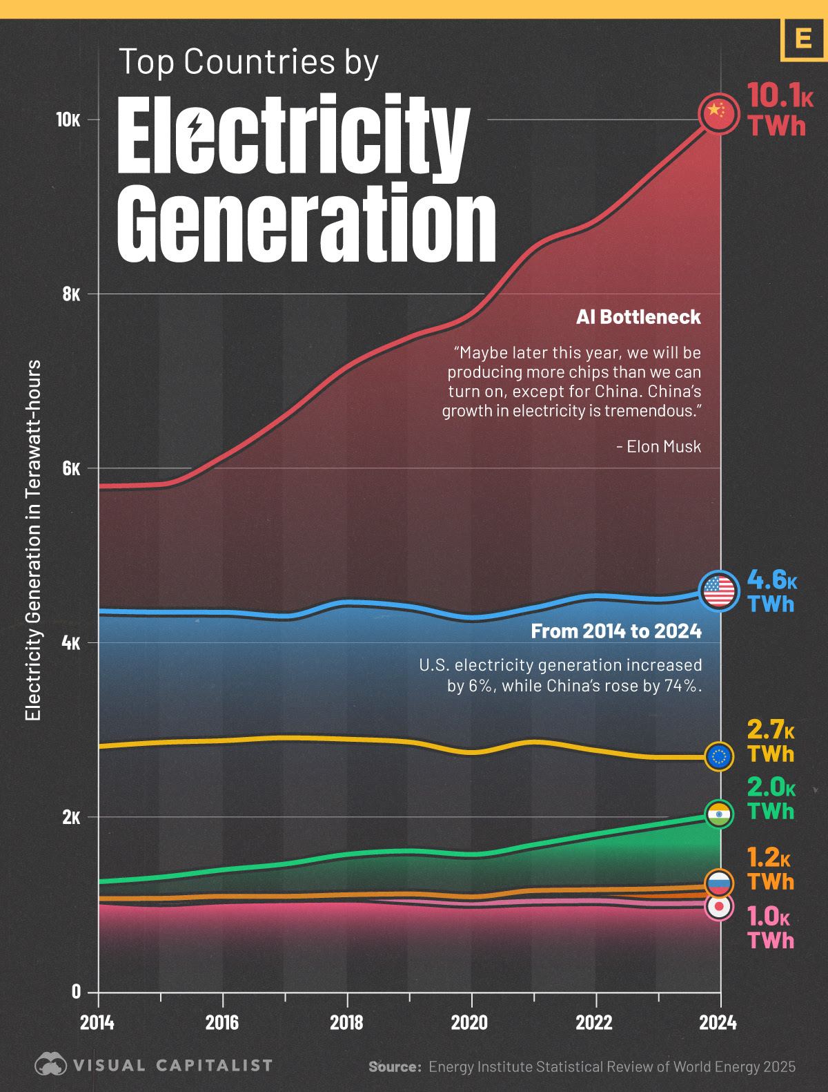 The widening generation gap.
