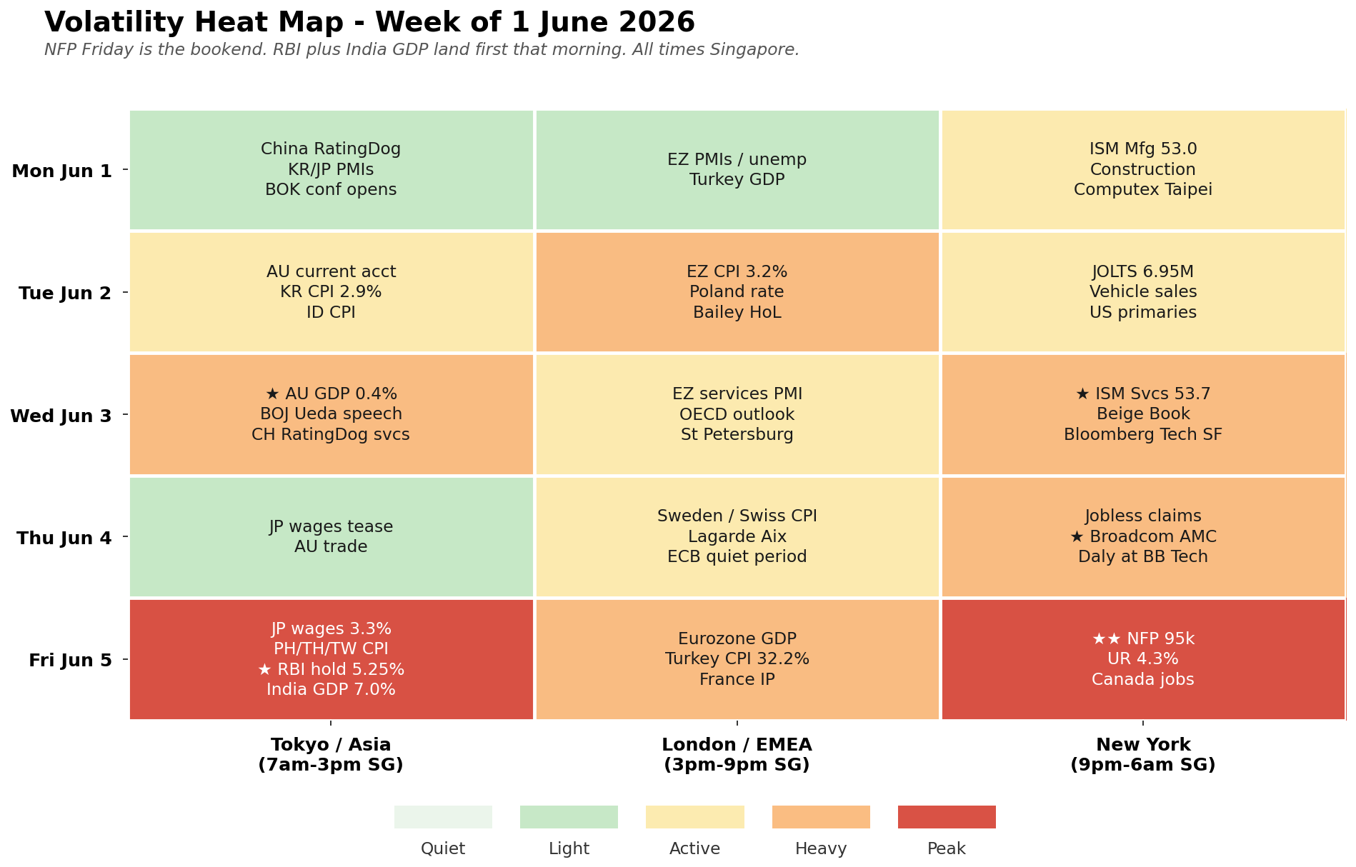 Volatility heat map for the week ahead