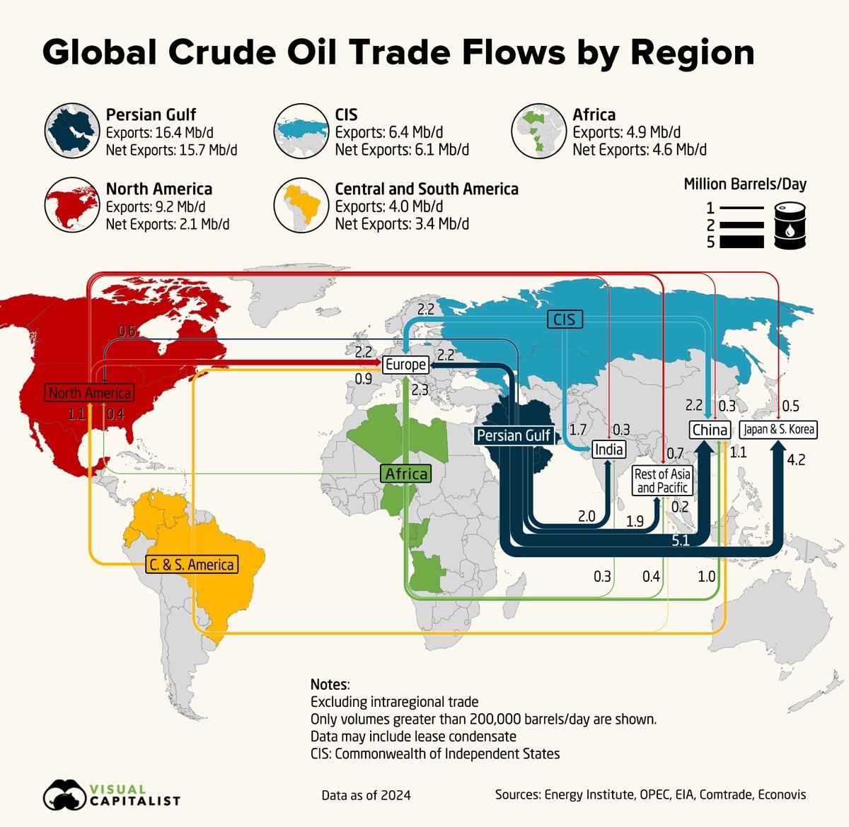 Global crude oil exports reached 43.3 million barrels per day in 2024