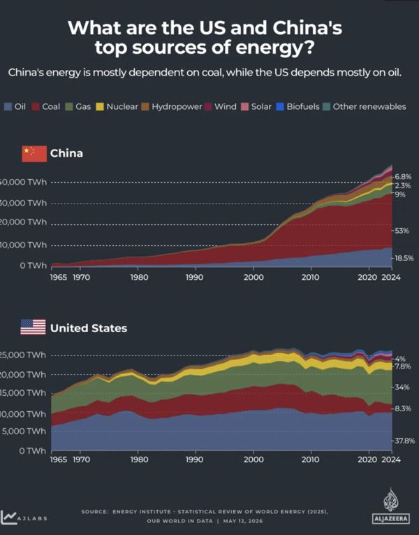 The 1,600 mile Russia China gas pipeline back on the table.
