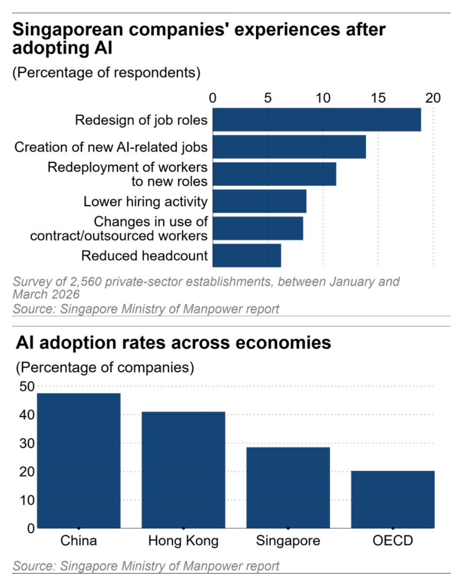 Hong Kong and Singapore brace for the AI chill in finance jobs.