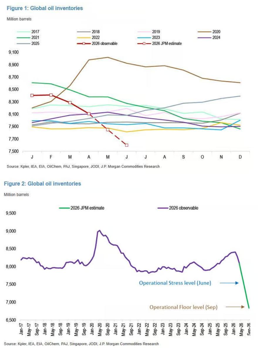 Approaching unheard of inventory levels, Exxon and Chevron issue an apocalyptic warning.