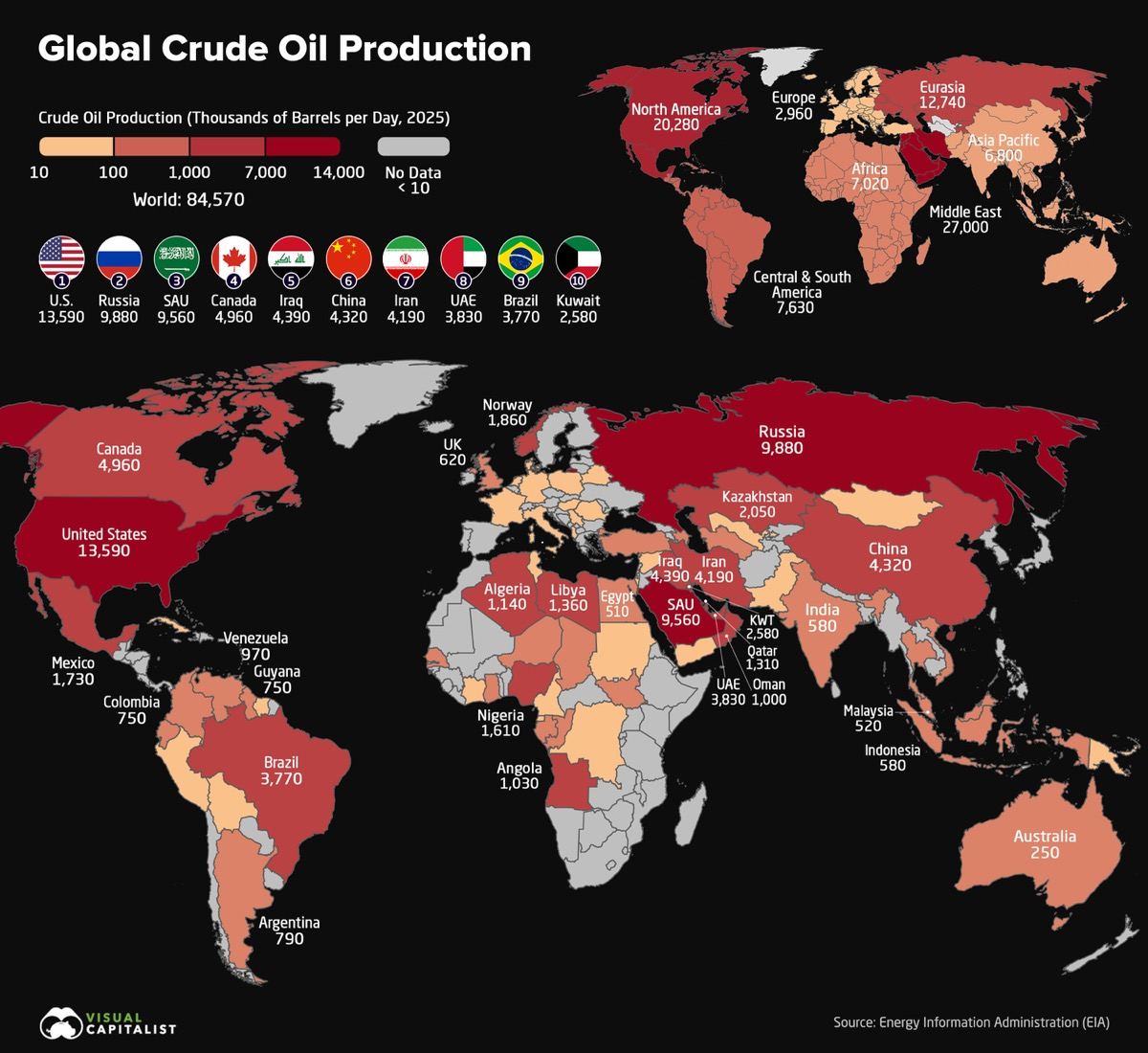 Just five countries pumped half the world's 84.6 million barrels of daily crude in 2025.