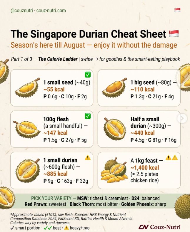 Durian season back in Singapore.
