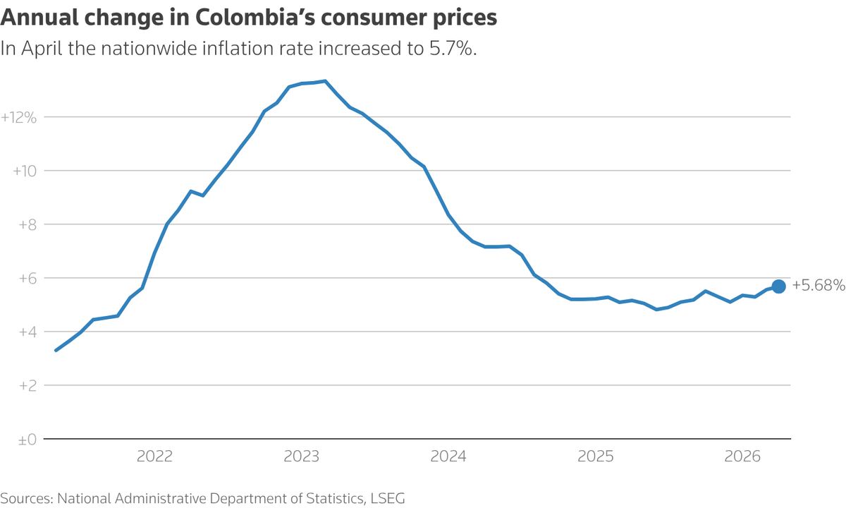 Colombia first round vote Sunday sets up the June 21 runoff.