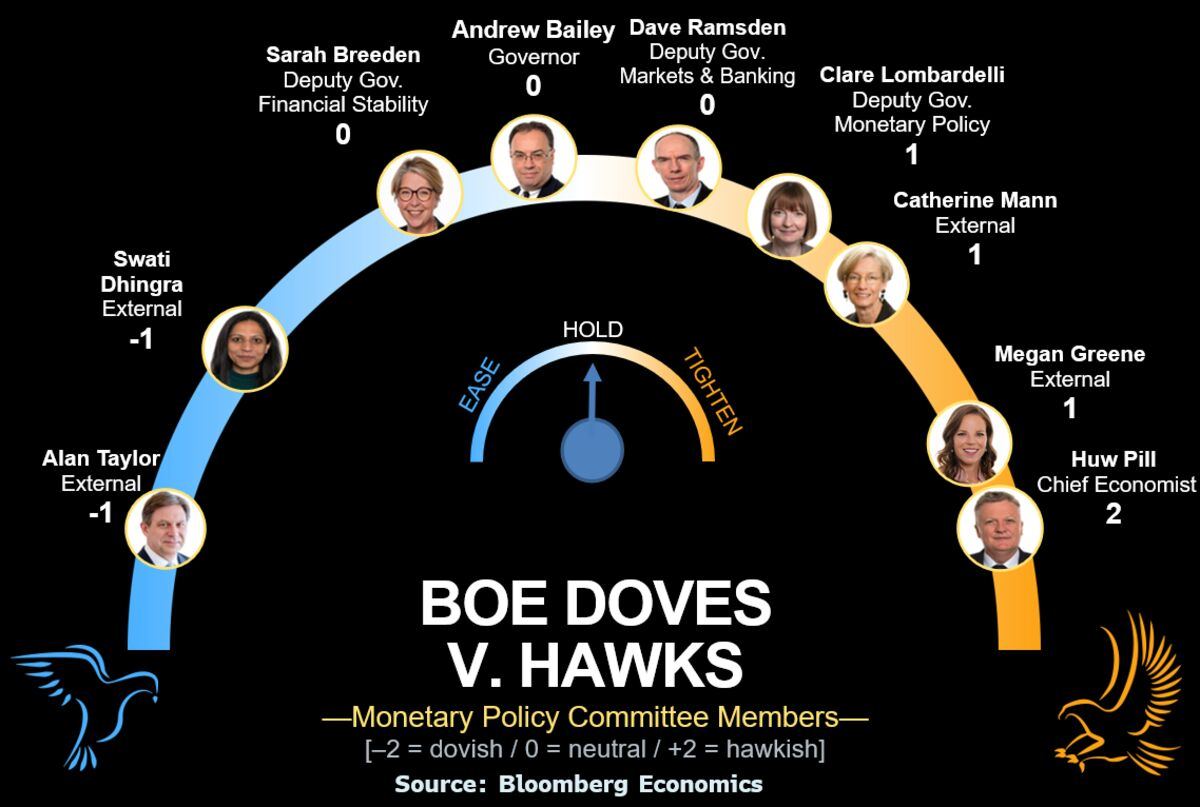 BOE likely holds at 3.75% on June 18.