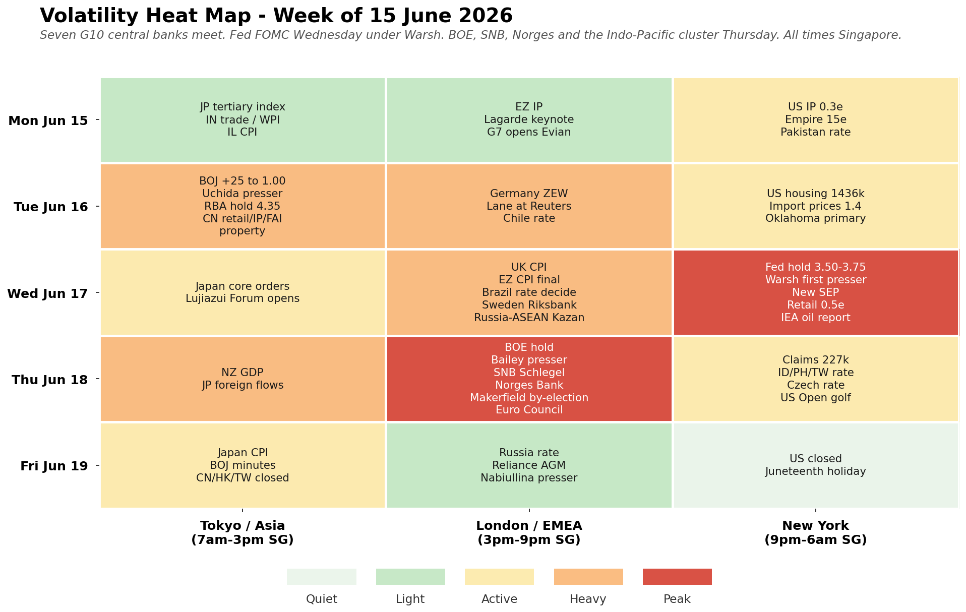 Volatility heat map for the week ahead