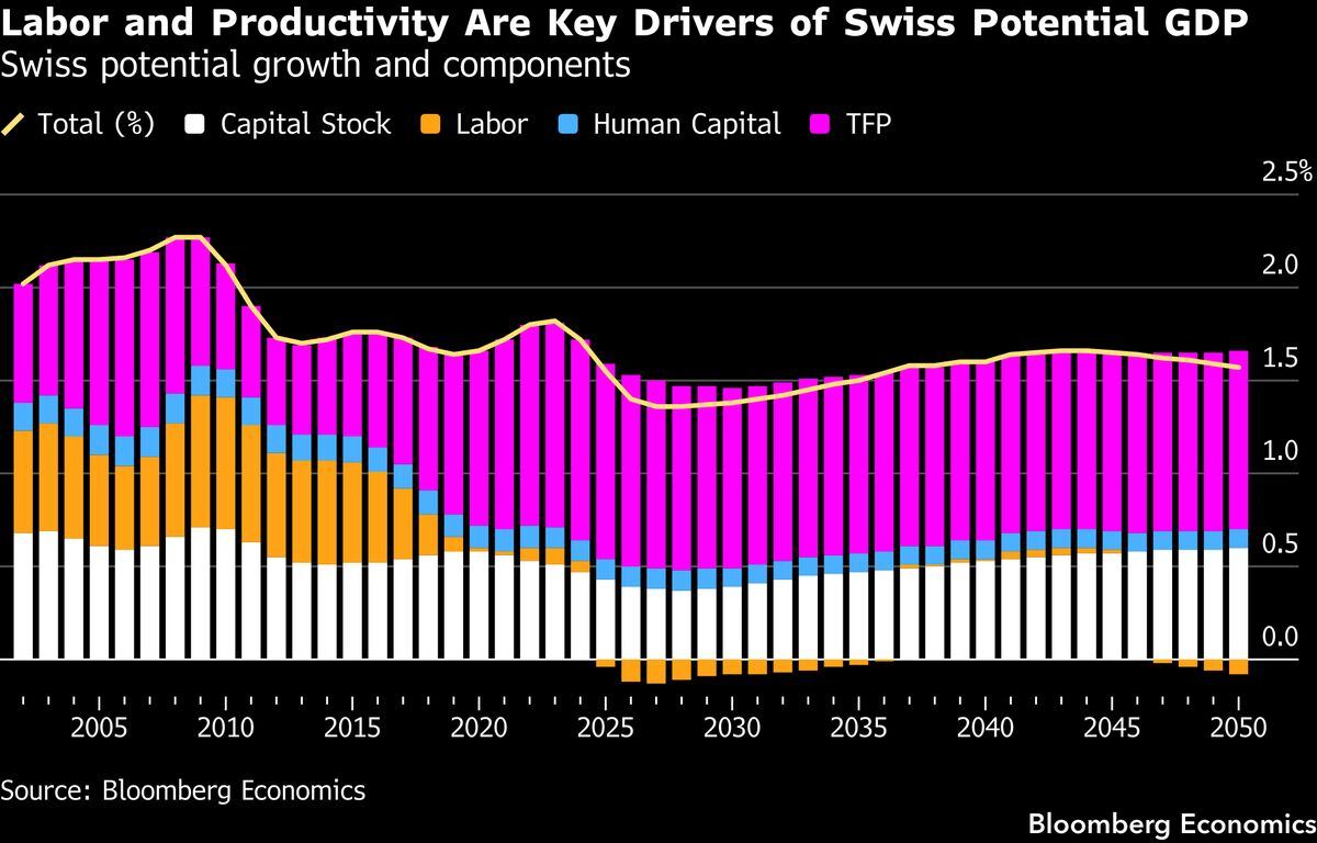 Switzerland's free-movement accord under the guillotine clause.