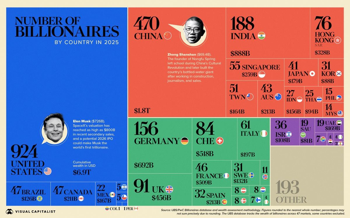 Where the billionaires are. America home to 924 billionaires worth $6.9 trillion combined