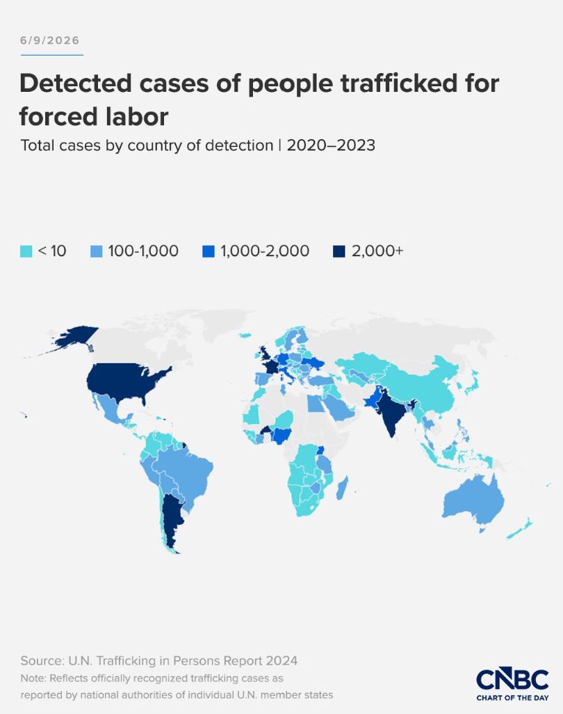 The US a focus of forced-labour concern.