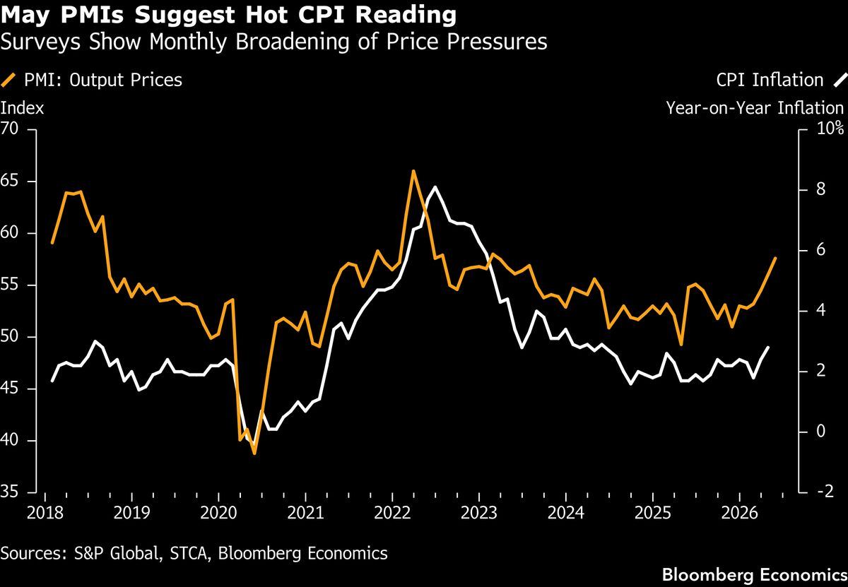 Canada CPI Monday — likely +0.8% MoM unadjusted
