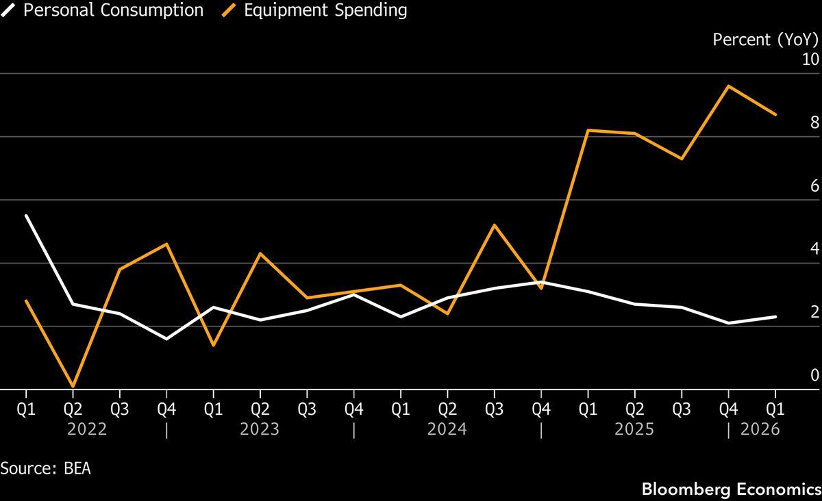 US GDP Thursday — final 1Q estimate likely +1.6% QoQ annualised.