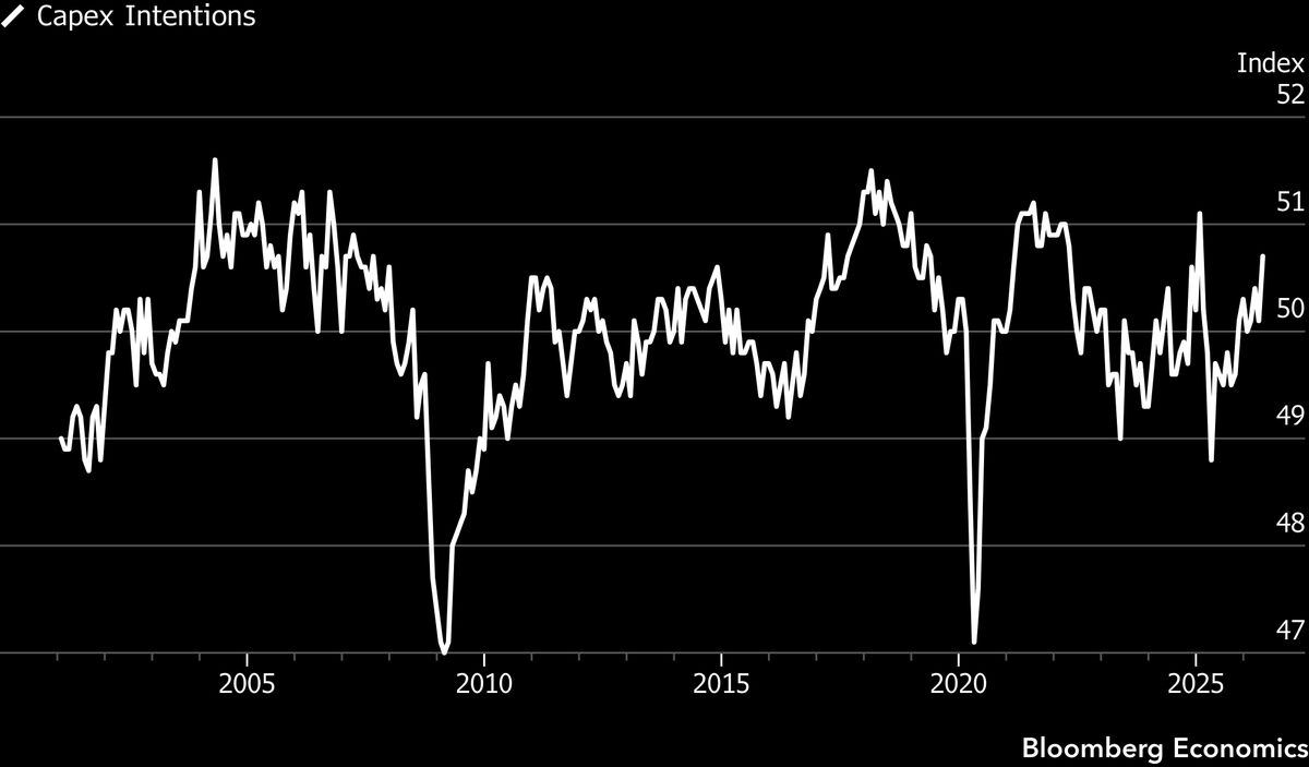 US durable goods Thursday — likely -2.0% headline
