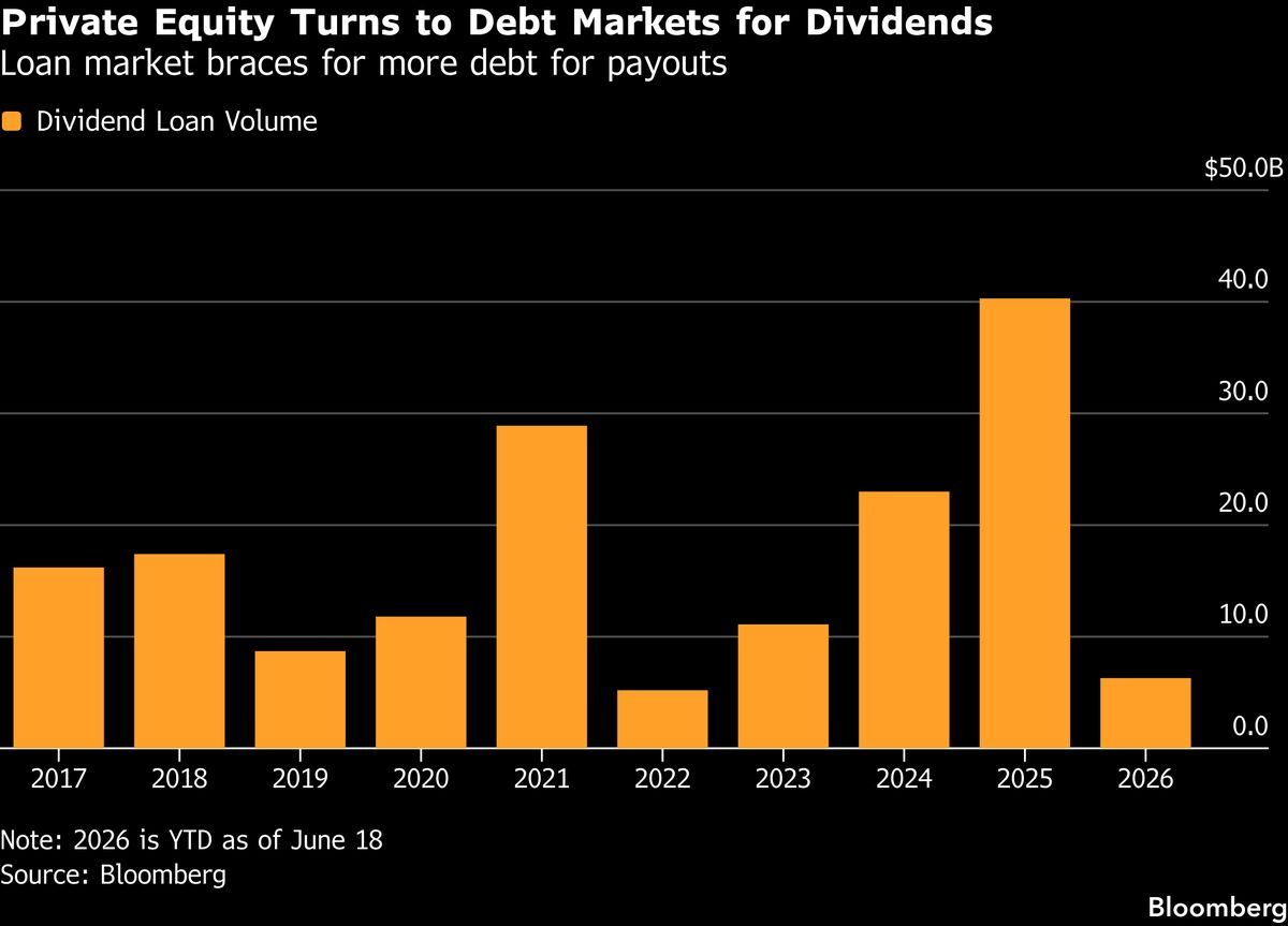 Private equity is tapping a hot loan market to pay itself.