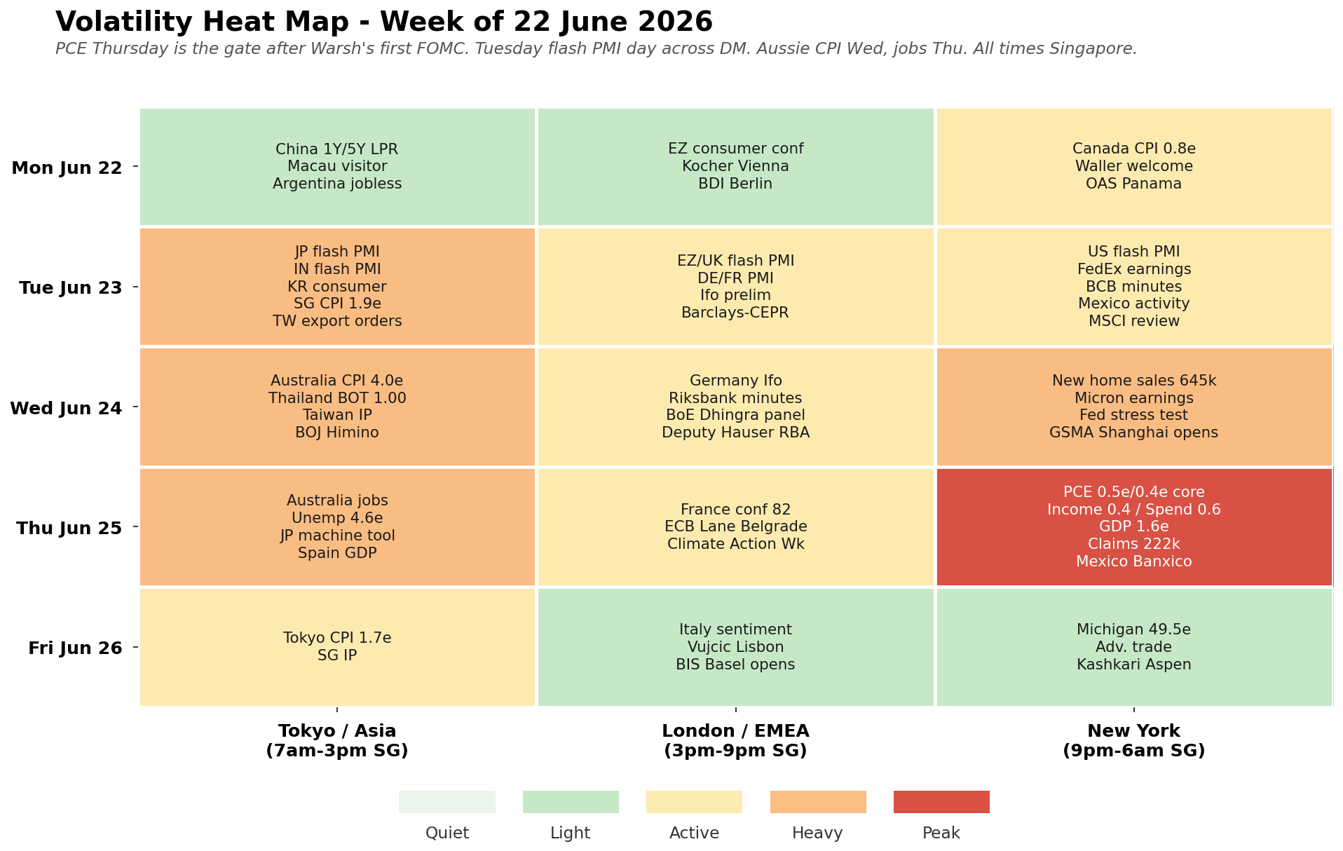 Volatility heat map for the week ahead