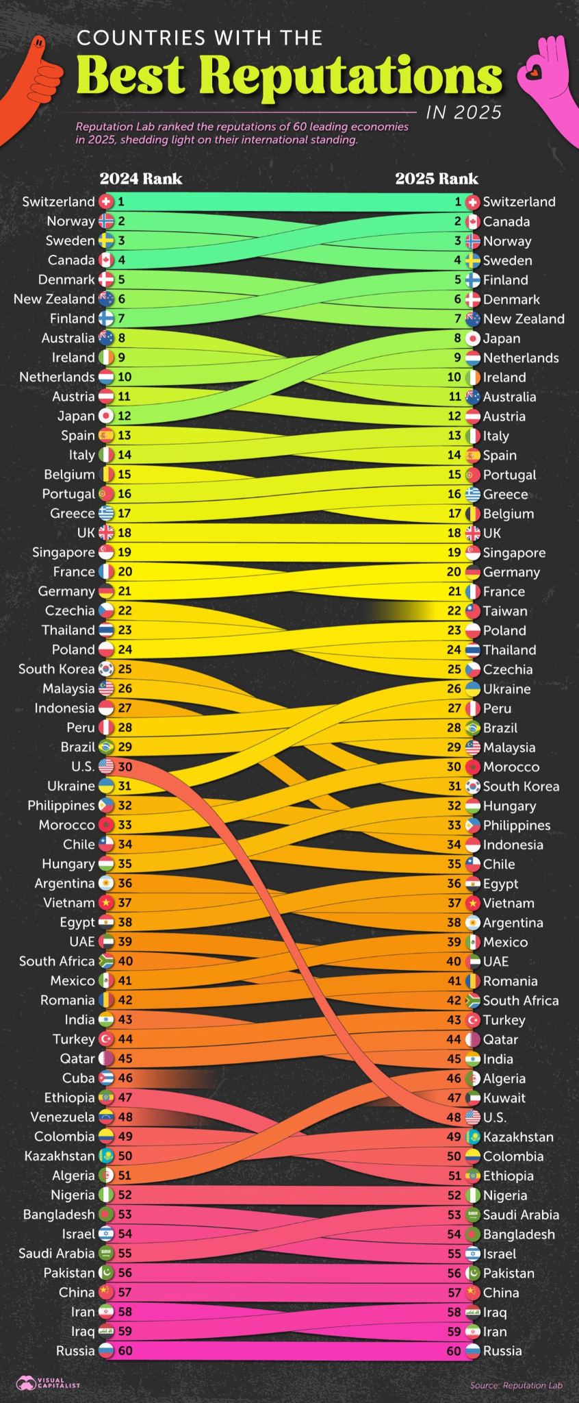 The global reputation leaderboard.
