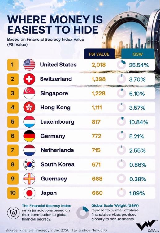 Where money is easiest to hide.