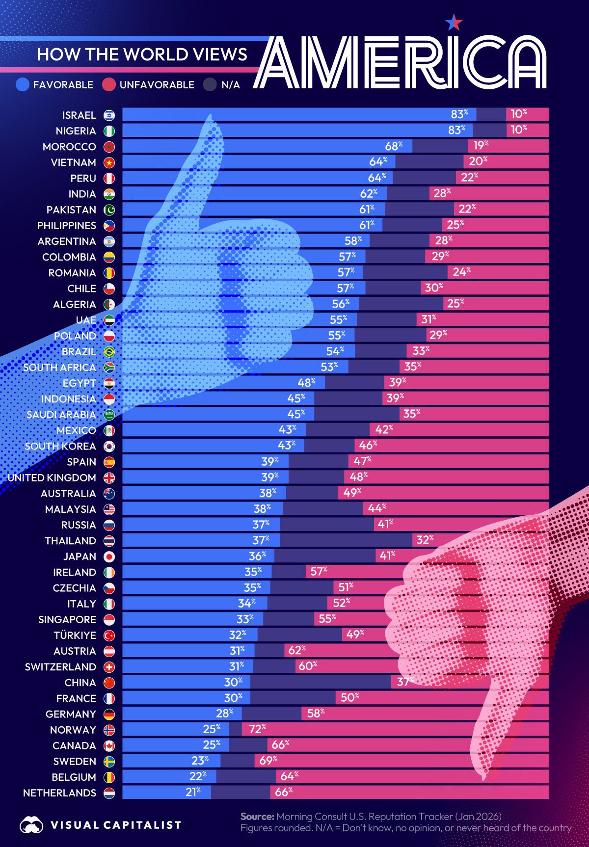 The world's verdict on America.