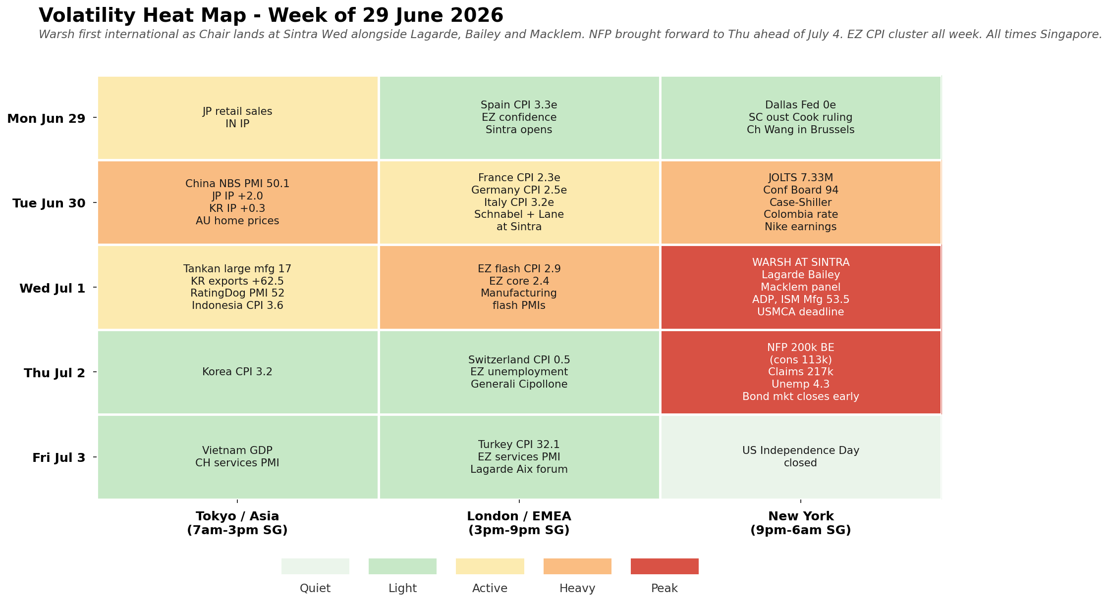 Volatility heat map for the week ahead