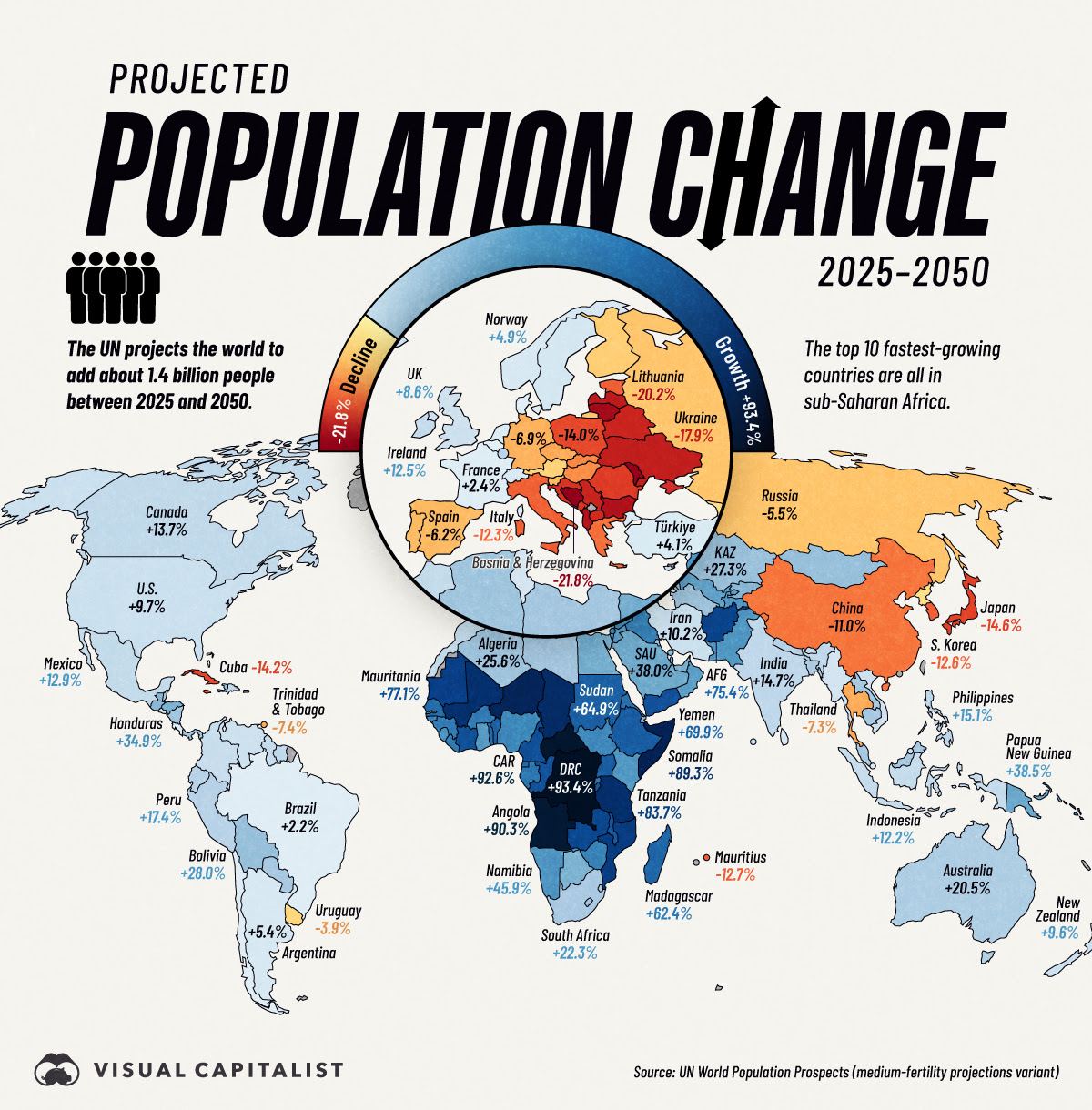 Booming in Africa, shrinking in East Asia.