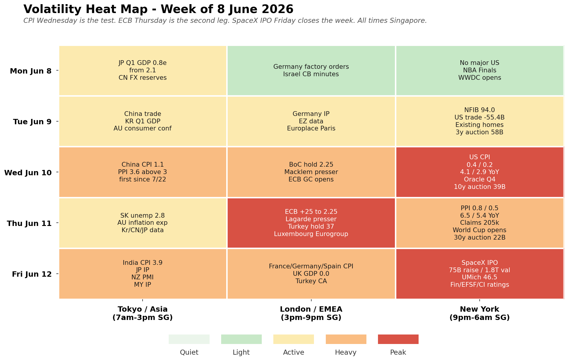 Volatility heat map for the week ahead