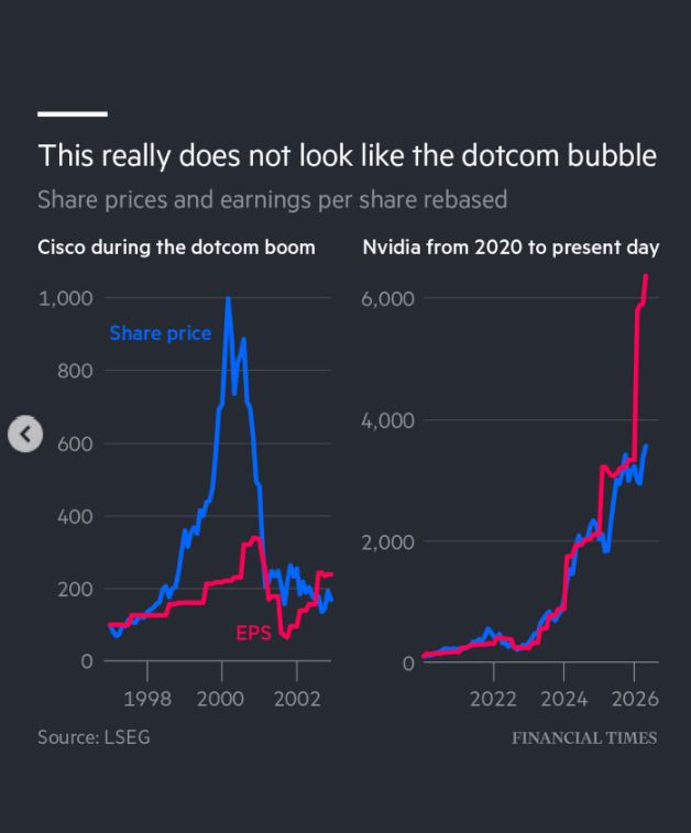 The AI bubble question.