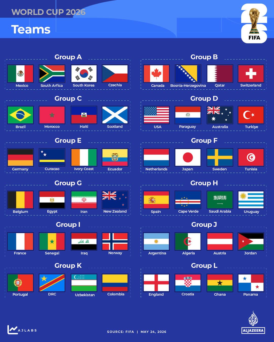The World Cup 2026 stadium guide — 16 stadiums across 3 countries.
