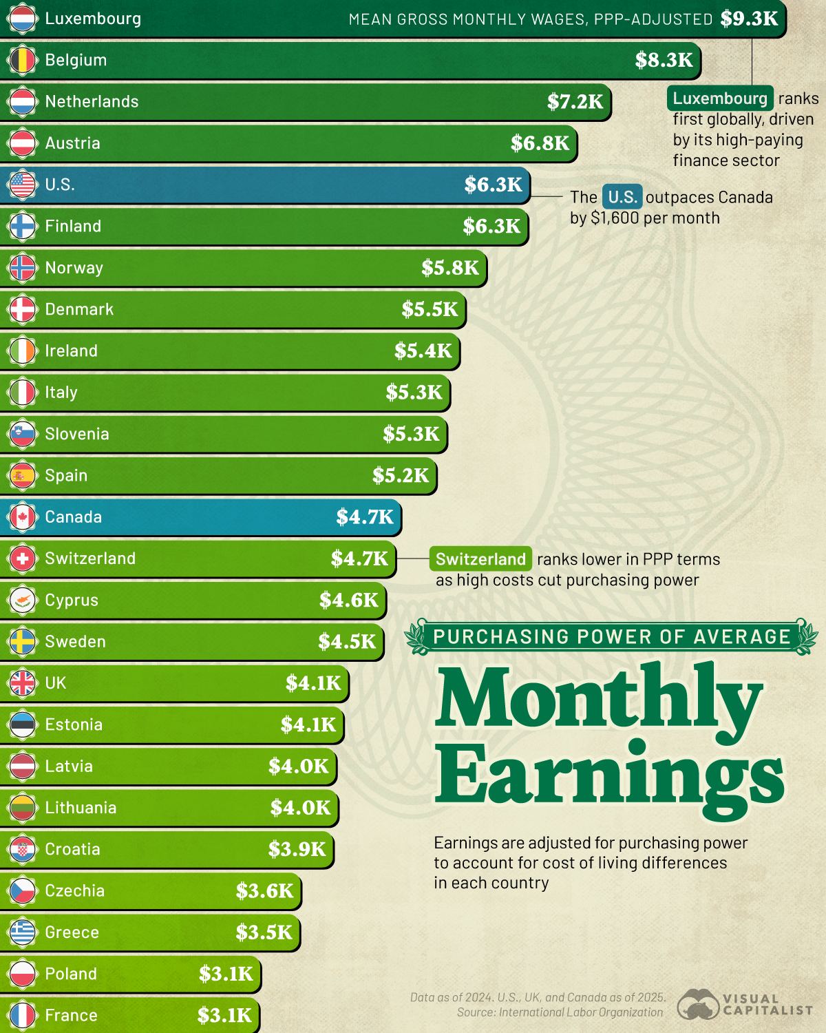 Where paychecks stretch the furthest.
