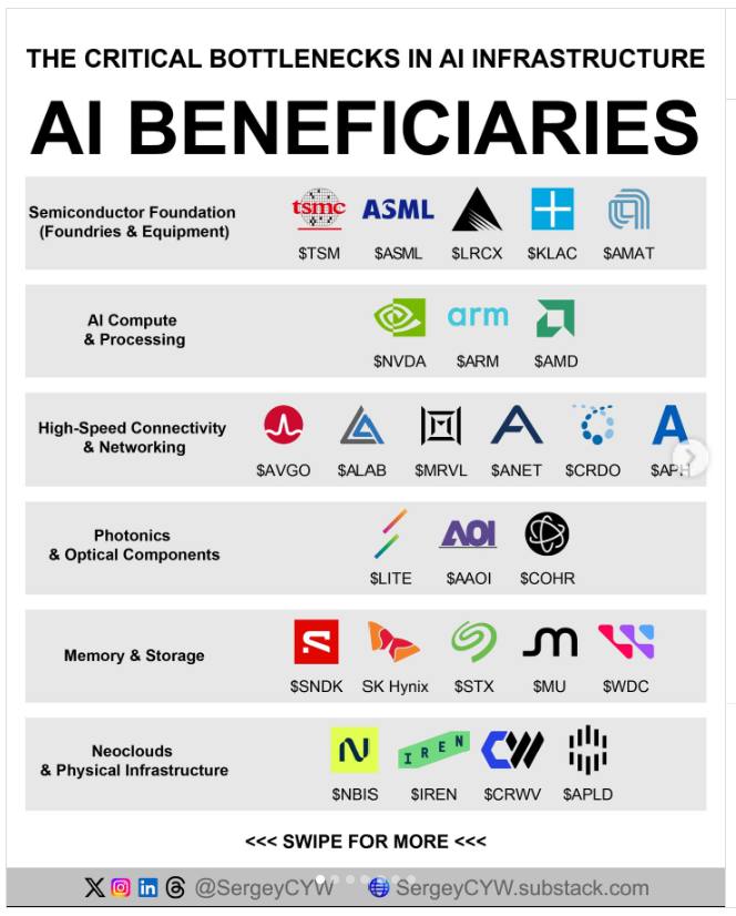 AI infrastructure stack value capture