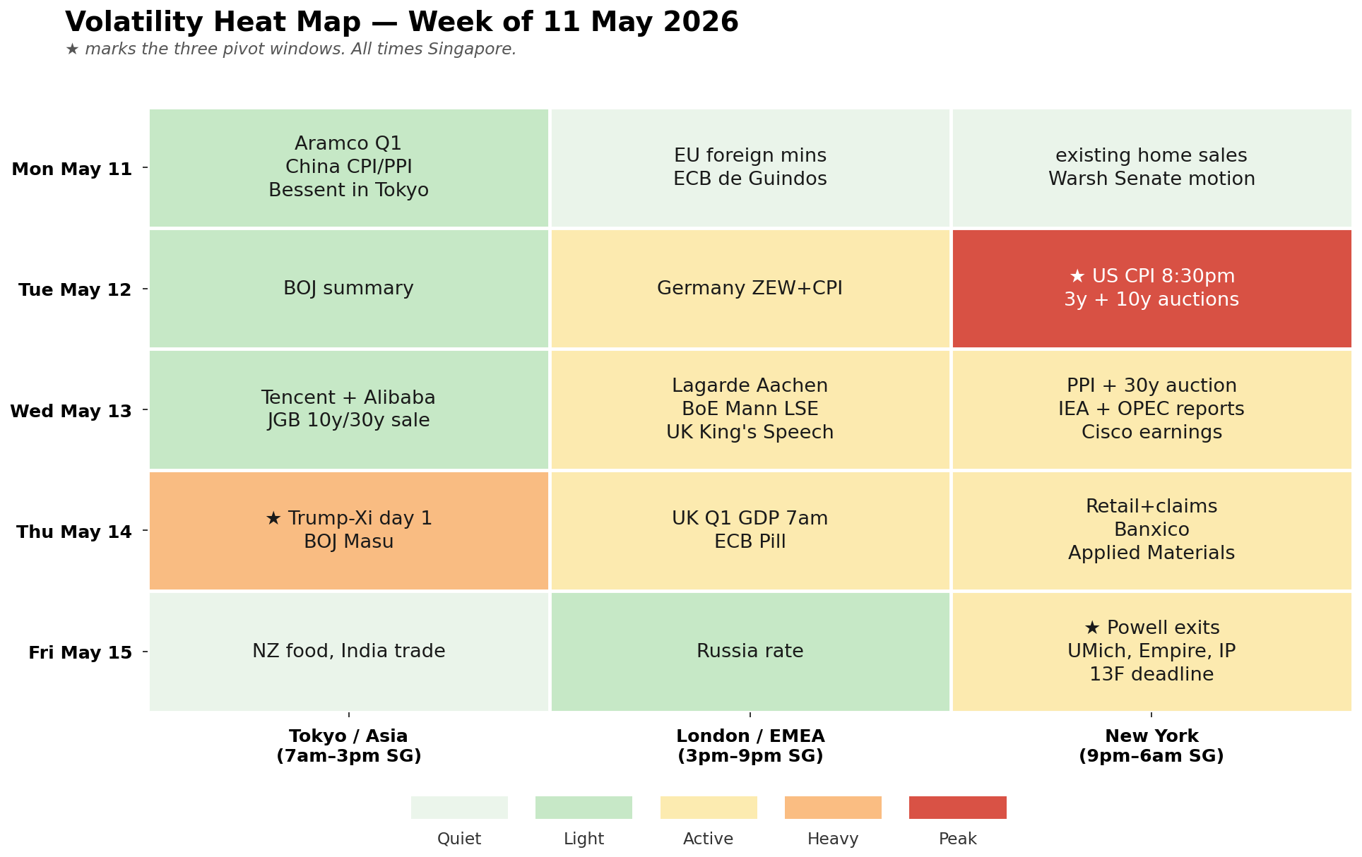 Volatility heat map for the week of 11 May 2026, Singapore time