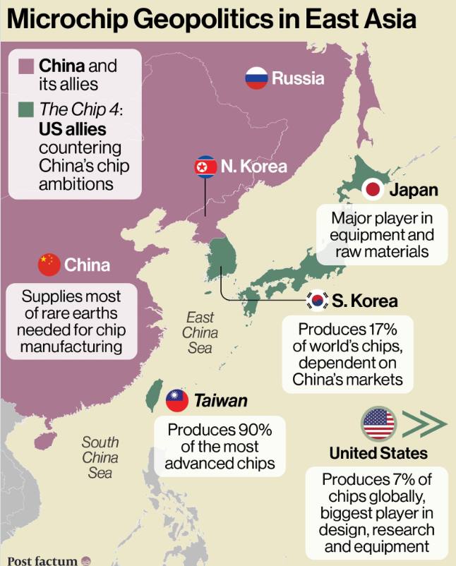Geopolitics of microchips TSMC ASML