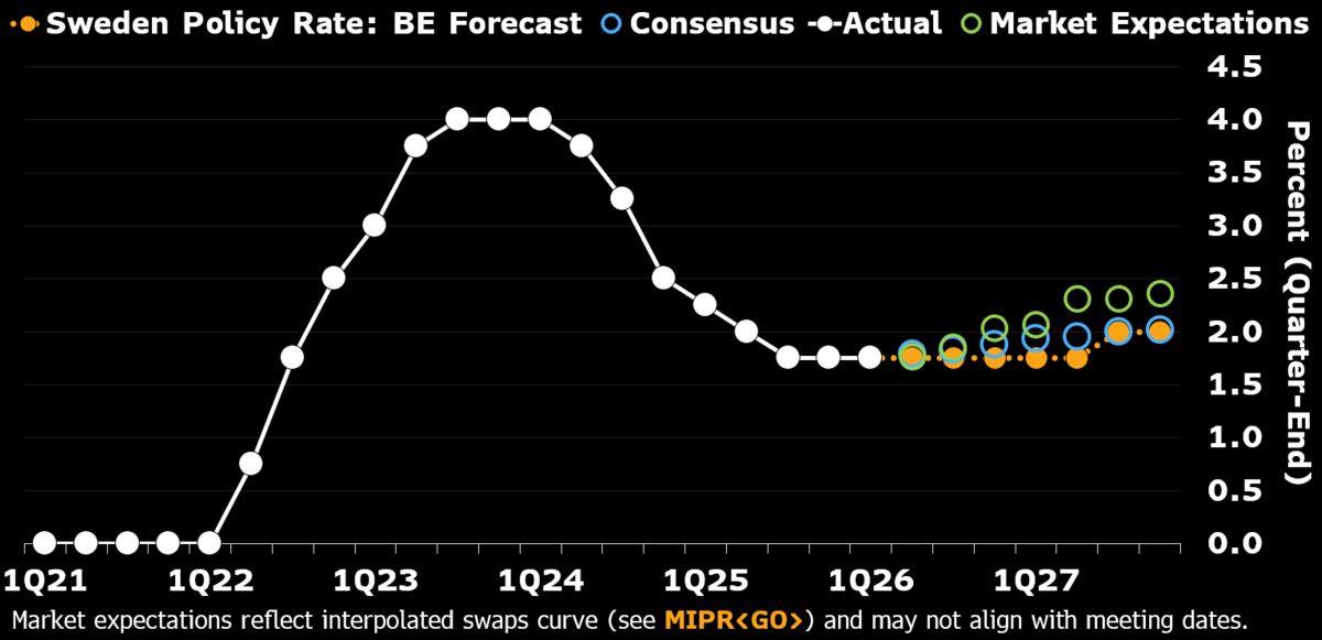 Riksbank on hold for a while