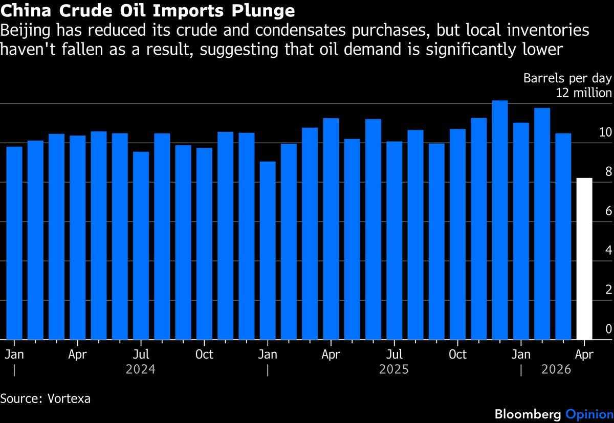 China crude oil imports plunge Vortexa data