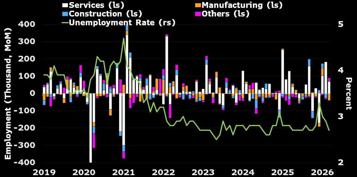 South Korea unemployment