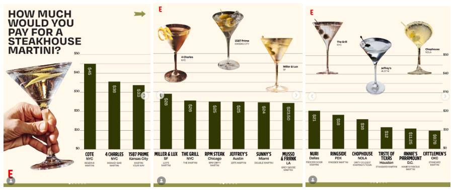 Steakhouse martinis surveyed